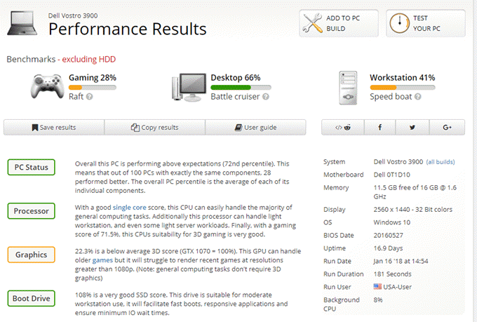 userbenchmark-performance-results