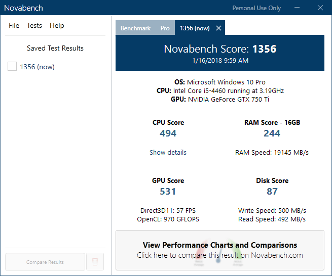 novabench scores