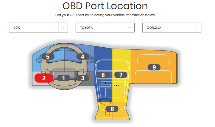 odb-port-location