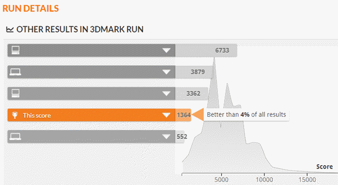 other-results-in-3dmark-run